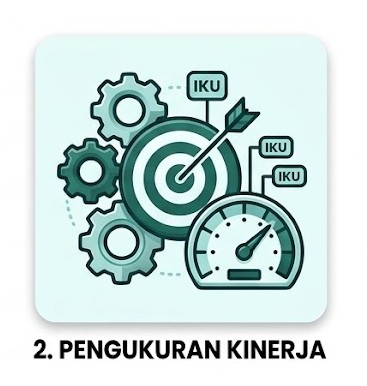 Pengukuran Kinerja