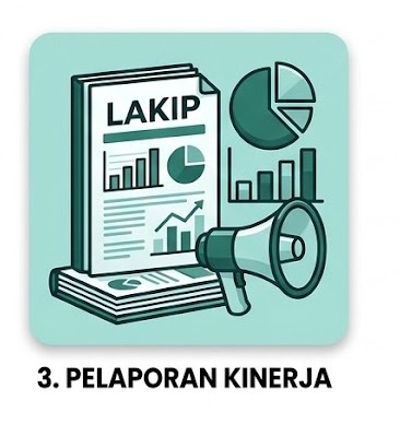 Pelaporan Kinerja
